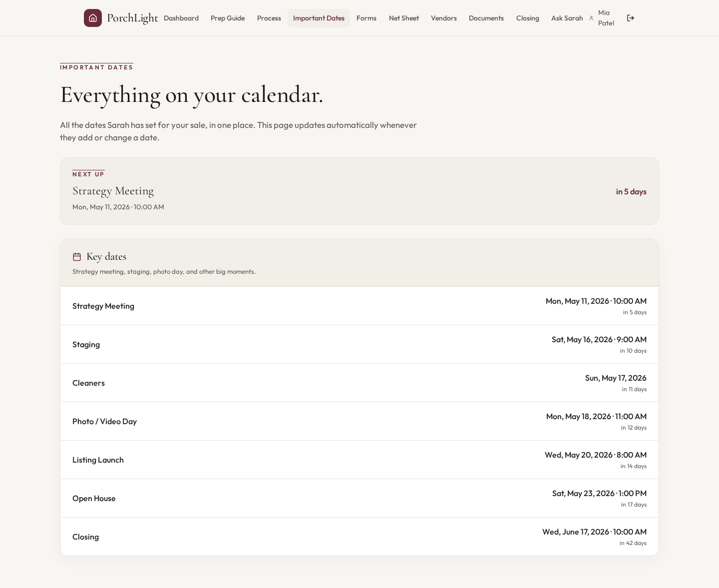 Important dates — Timeline